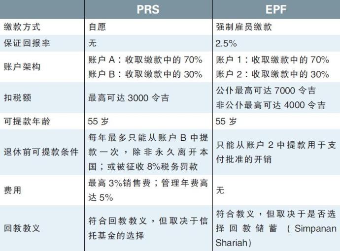 表现最好的基金