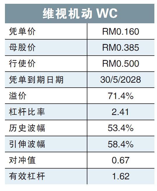 维视机动WC