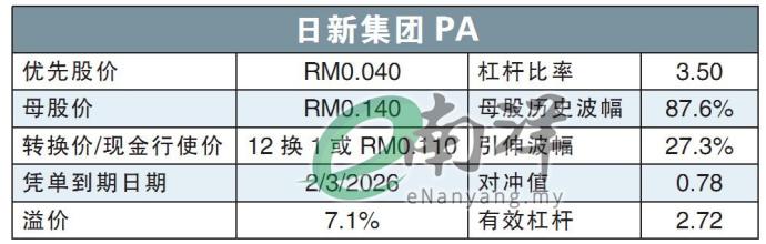 日新集团PA