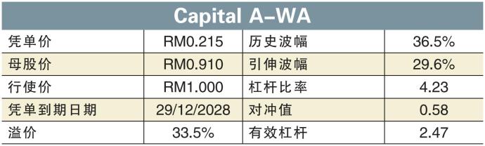 Capital A-WA