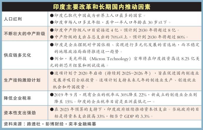 印度主要改革和长期国内推动因素