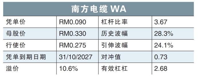 南方电缆WA