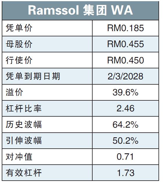 RAMSSOL-WA