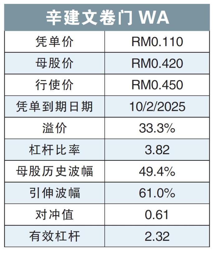 辛建文卷门WA