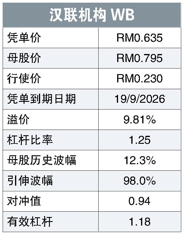 汉联机构WB