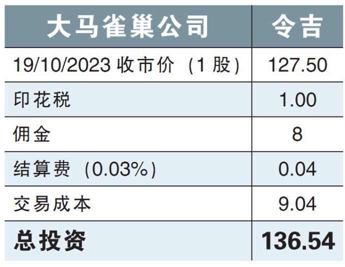 大马雀巢公司