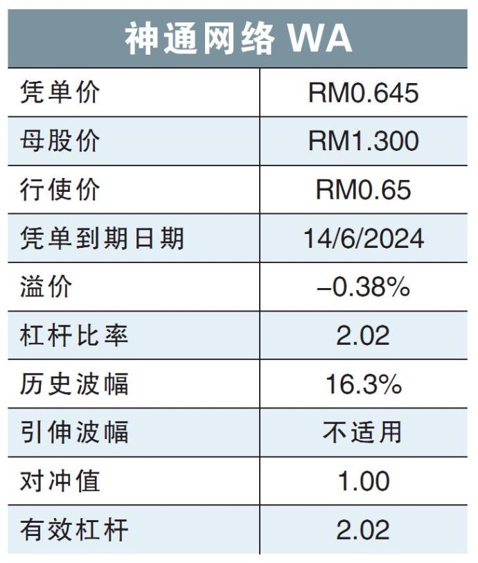 神通网络WA