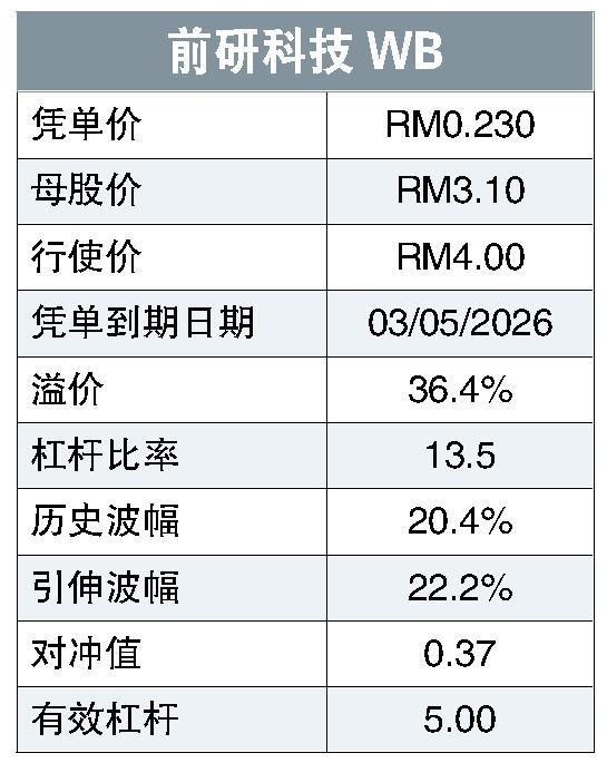 前研科技WB