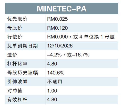 MINETEC-PA