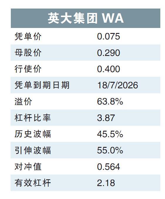 英大集团WA