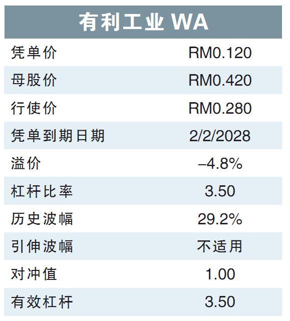 有利工业WA