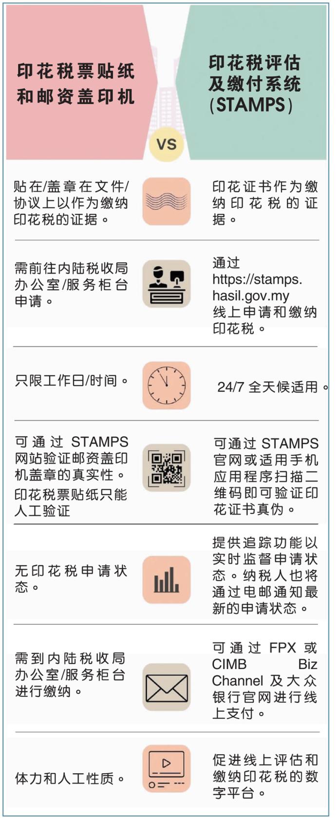 全面强制实施STAMPS