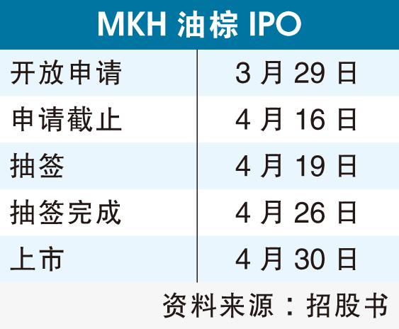 MKH油棕IPO