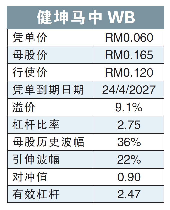 健坤马中WB