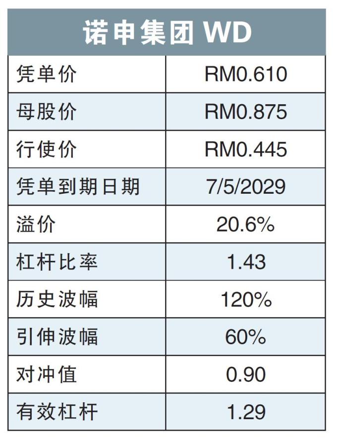 诺申集团WD