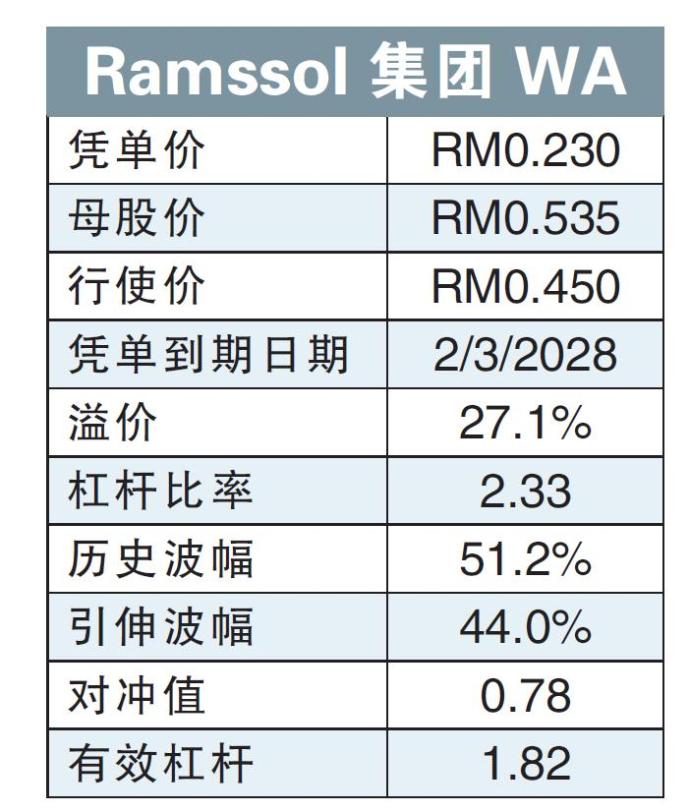 Ramssol集团WA