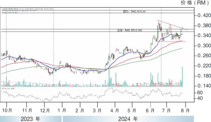 海事通用股价走势26/07/24