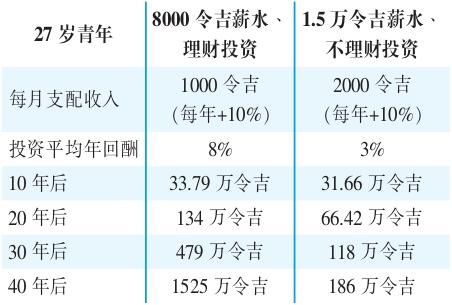 240721 理财伊人 表