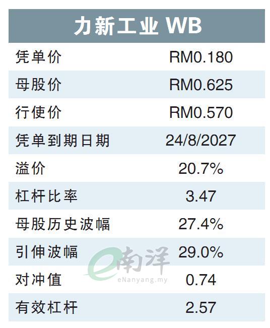 力新工业WB