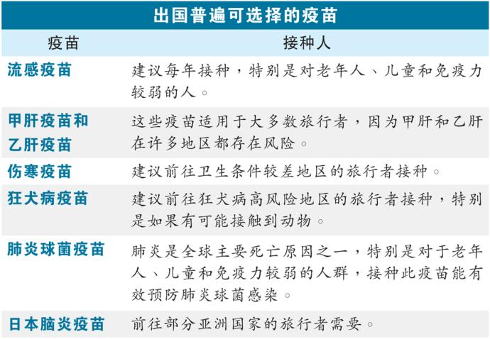 出国普遍可选择的疫苗