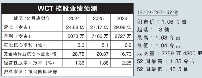 WCT控股业绩预测19/09/24