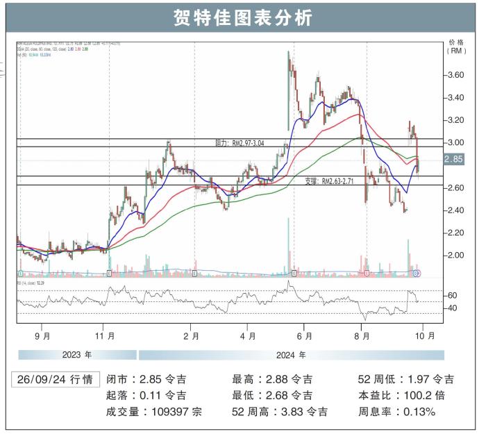 贺特佳图表分析26/09/24