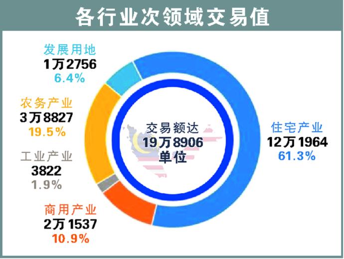 各行次领域交易量