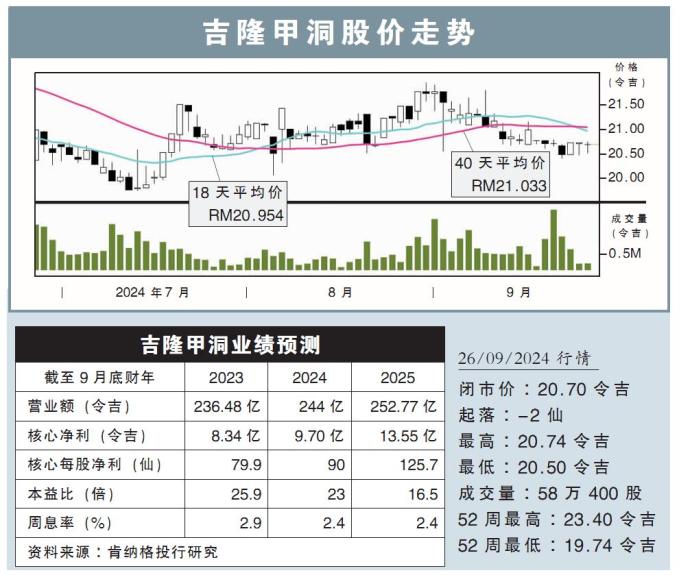 吉隆甲洞股价走势