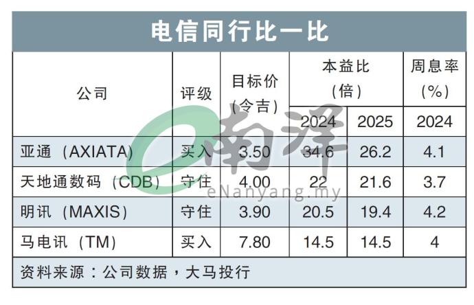 电信同行比一比