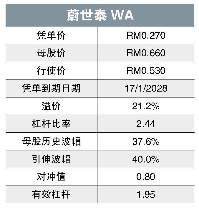 蔚世泰WA