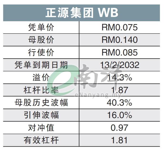 正源集团WB