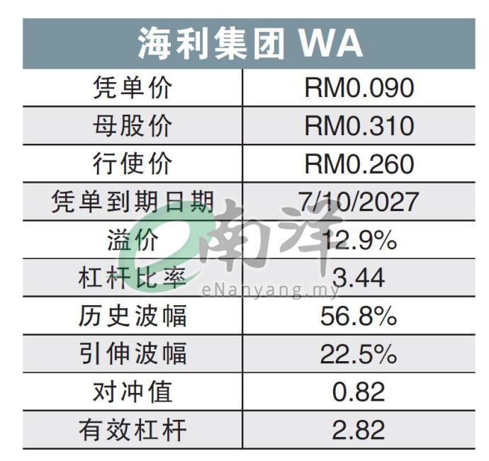 海利集团WA