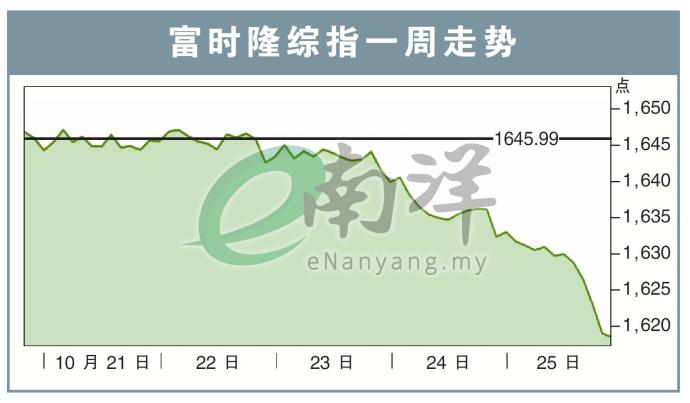 富时隆综指一周走势28/10/24