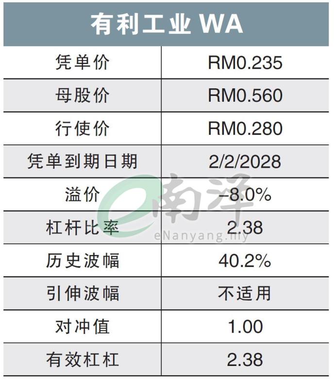 有利工业WA