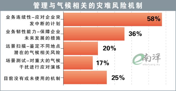 管理与气候相关的灾难风险机制