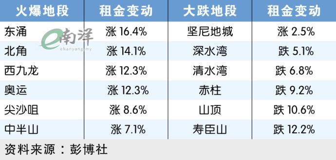 火爆地段