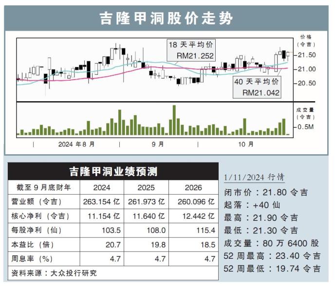 吉隆甲洞股价走势