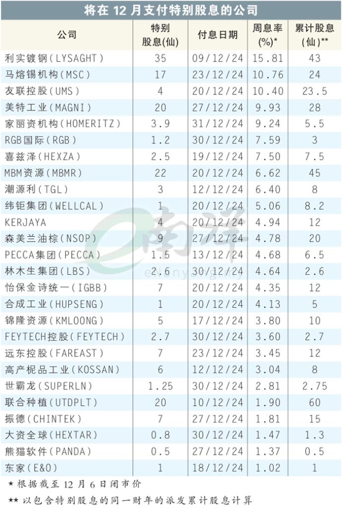 将在12月支付特别股息的公司